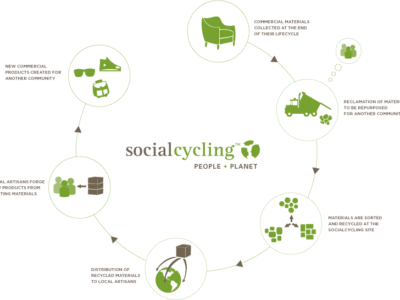 Social-Cycling-Graphic.gif