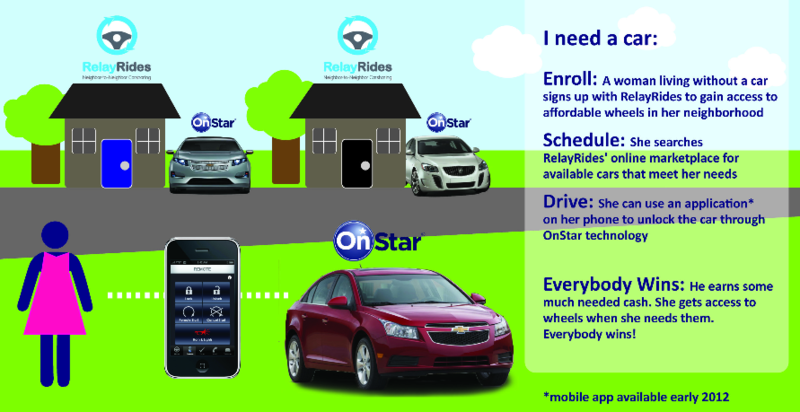 gm-relayrides-onstar-deal.png