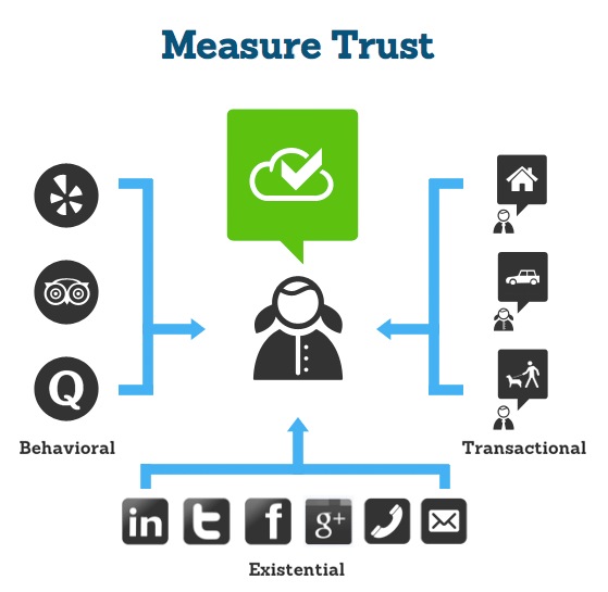 trustcloud-how-is-trust-established-photo.jpg