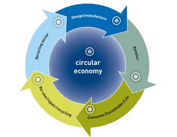 wrap_circular_economy_0.jpeg