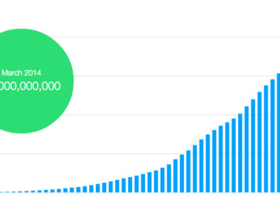 kickstarter curve.jpg