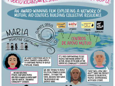 Infographic titled “The Response presents: How Puerto Ricans are Restoring Power to the People” and subtitled “An awarded-winning film exploring a network of mutual aid centers building collective resilience.” A doodle of a gust of wind labeled ”Maria” with more text reading “Disaster capitalism,” “Climate crisis,” and “Austerity measures,” and a doodle of militarized law enforcement officers, blows toward a doodle of Puerto Rico. Text written across Puerto Rico reads “Centros de Apoyo Mutuo” and various locations are marked. Four of the locations are labeled: “Las Marias,” with a sign reading “Cocina Cambu”; “Utuado” with a sign reading “CAMU Centro Apoyo Mutuo Utuado”; “Cagua” with a sign reading “espacio de salad”; and “Humacao” with a sign reading “Par my Patria.” Doodles of three people with speech bubbles reading “We want everything we do to build toward a new world...to empower people to build popular power.”; “We are trying to build political power and social fabric...to fight the state, because they have the resources we should have.”; and “I said, ‘Well, how can I help?’ Since the project looked so beautiful, people cooperating with each other.” Other speech bubbles read, “It’s very empowering to see people that maybe weren’t active, being active here at the center as community leaders.” and “...We are building power. And when people are free and awake and know what they’re worth...the whole community changes.” A green hill at the bottom of the infographic contains text reading “A Shareable Production www.theresponsefilm.org” with doodles of palm trees blowing and buildings roof blown by the wind, people eating and lining up for food, dancing, and getting ear acupuncture. Small text on the side reads “@lizar_tistry.”