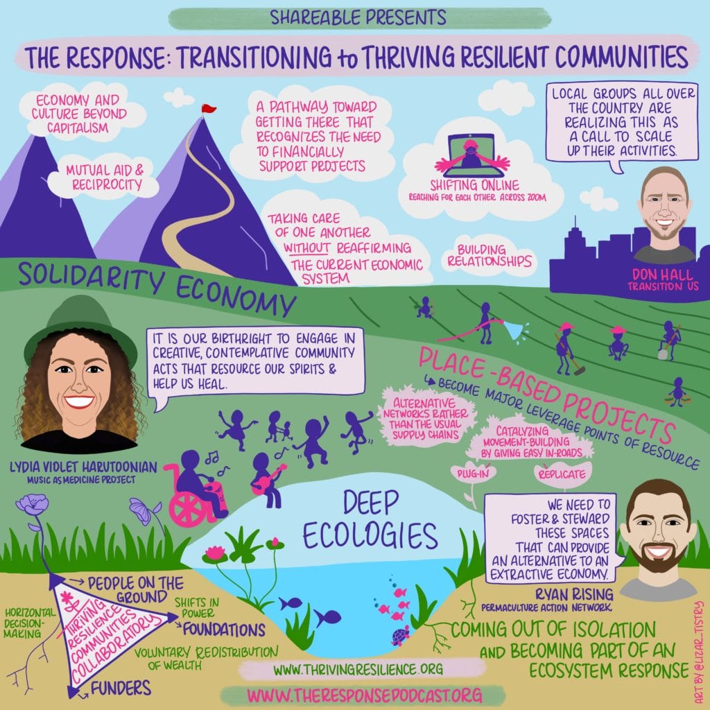 Transitioning to Thriving Resilient Communities