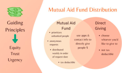 mutual aid fund