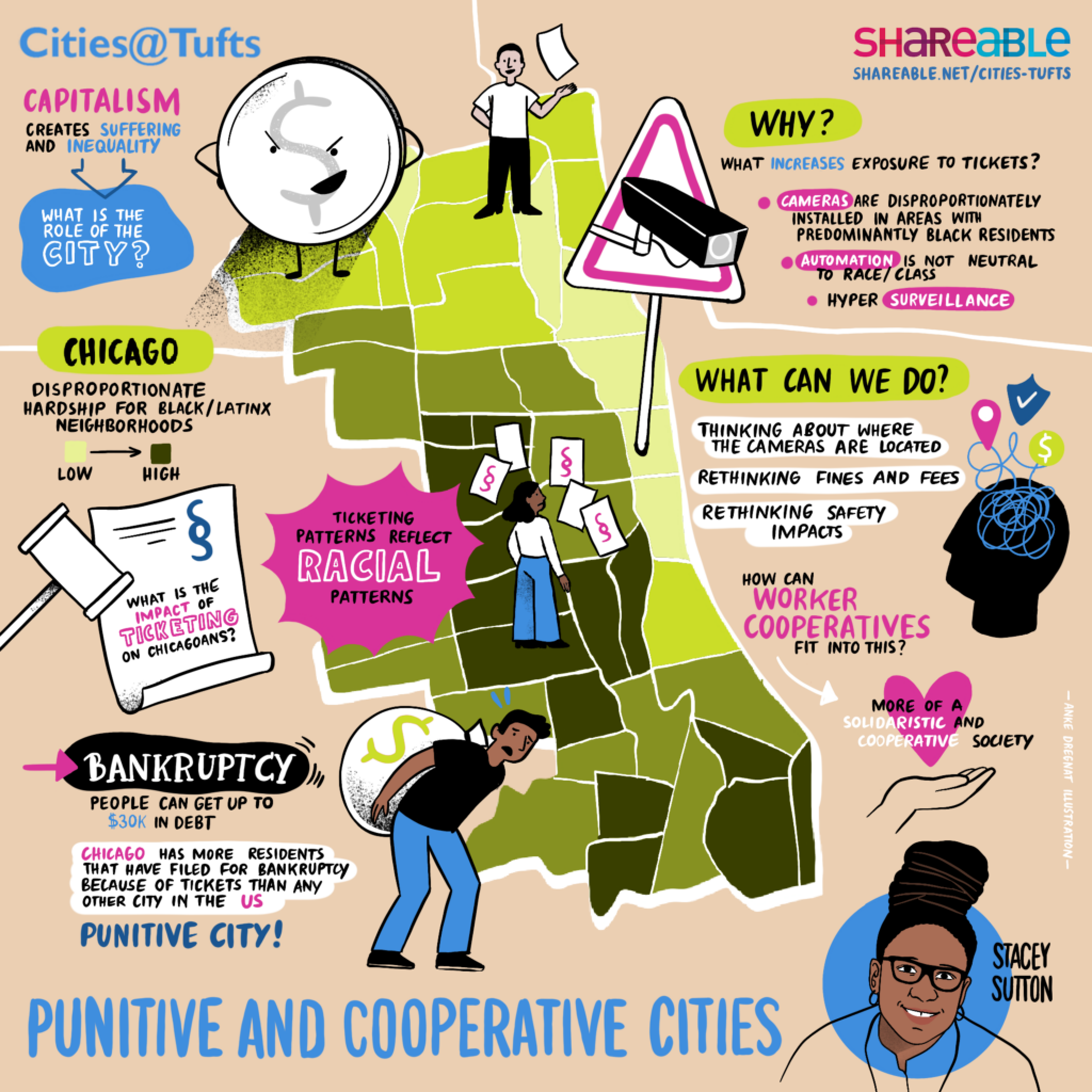 Shareable Cities@Tufsts Punitive and Cooperative Cities Stacey Sutton