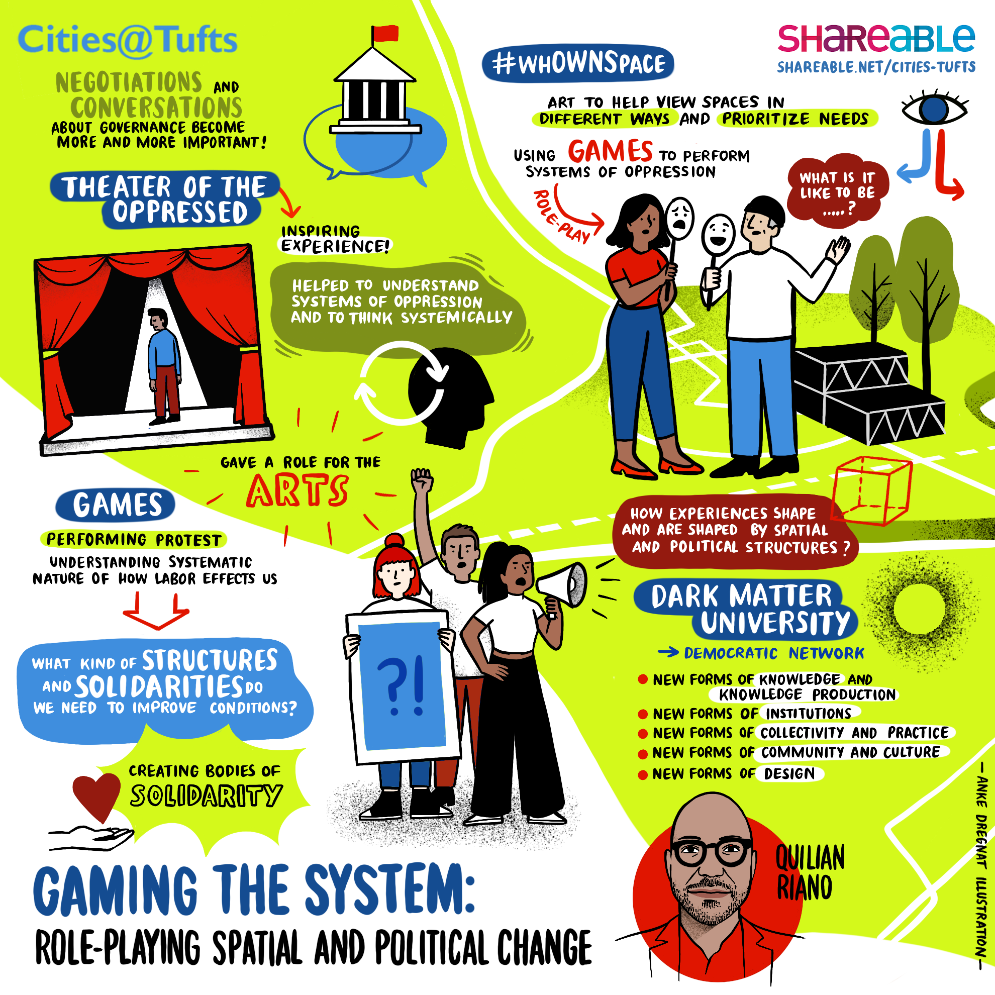 Gaming the System: role-playing spatial and political change graphic recording