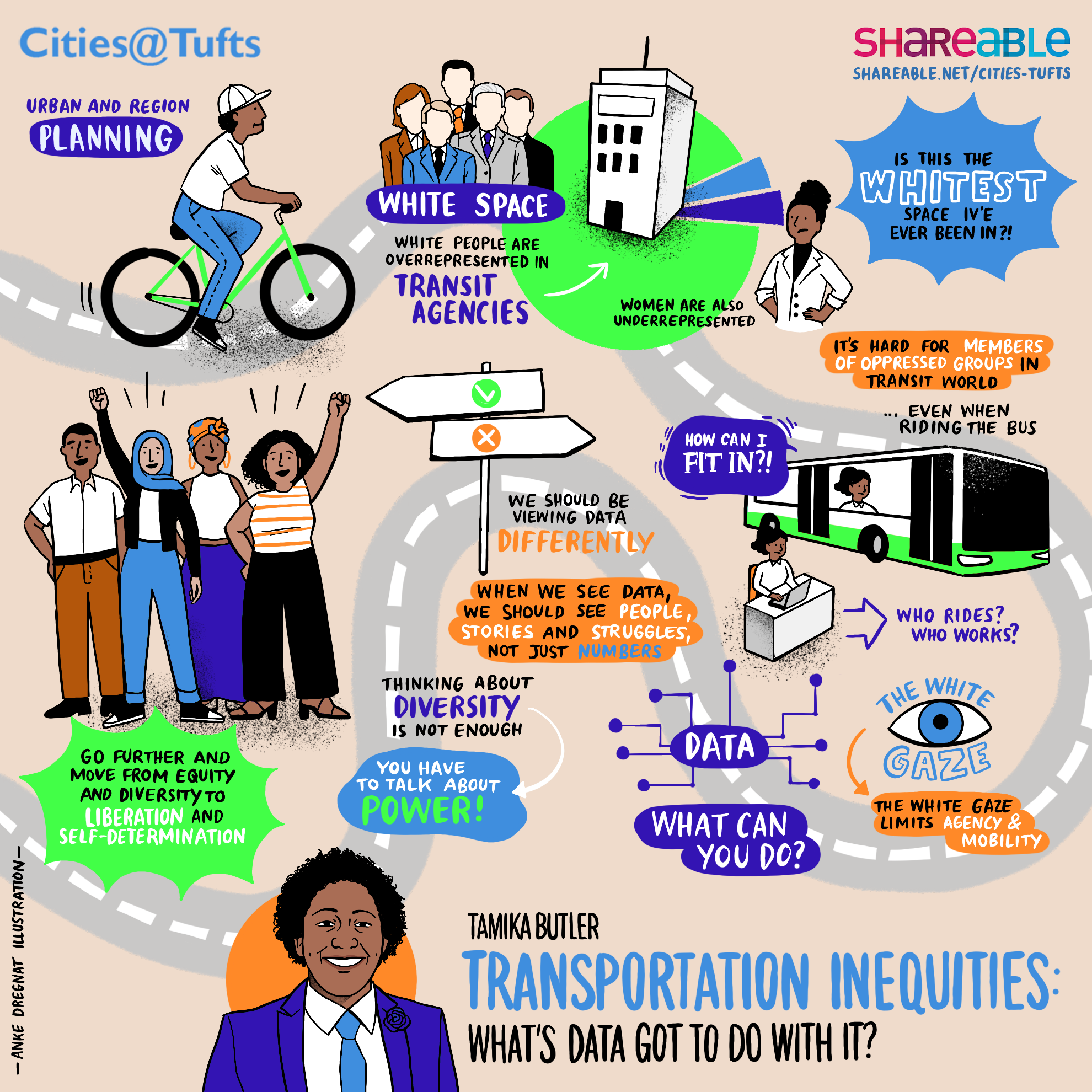 Transportation Inequities: What's Data Got to do With It? graphic recording