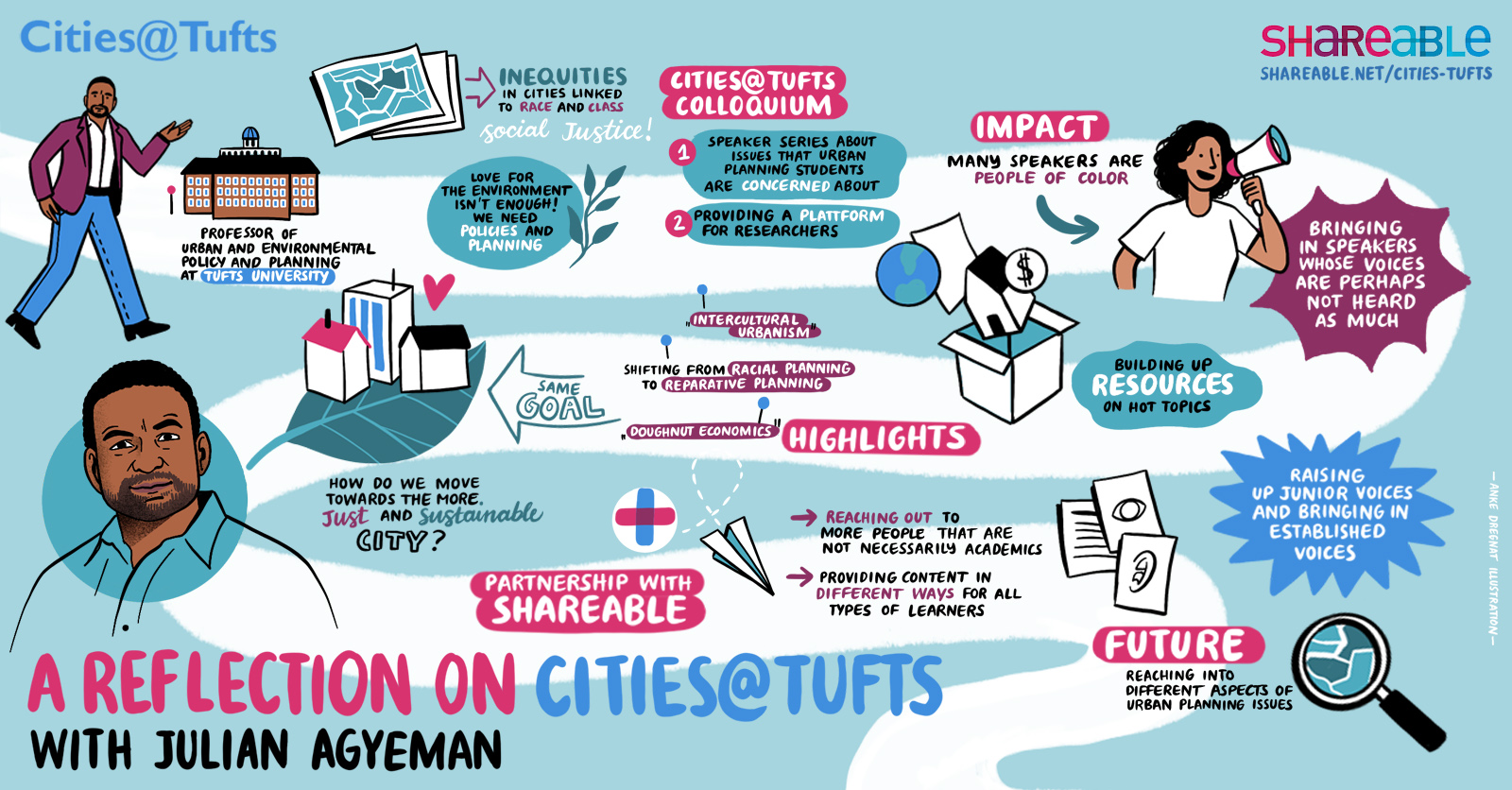 A Reflection on Cities@Tufts Graphic Recording