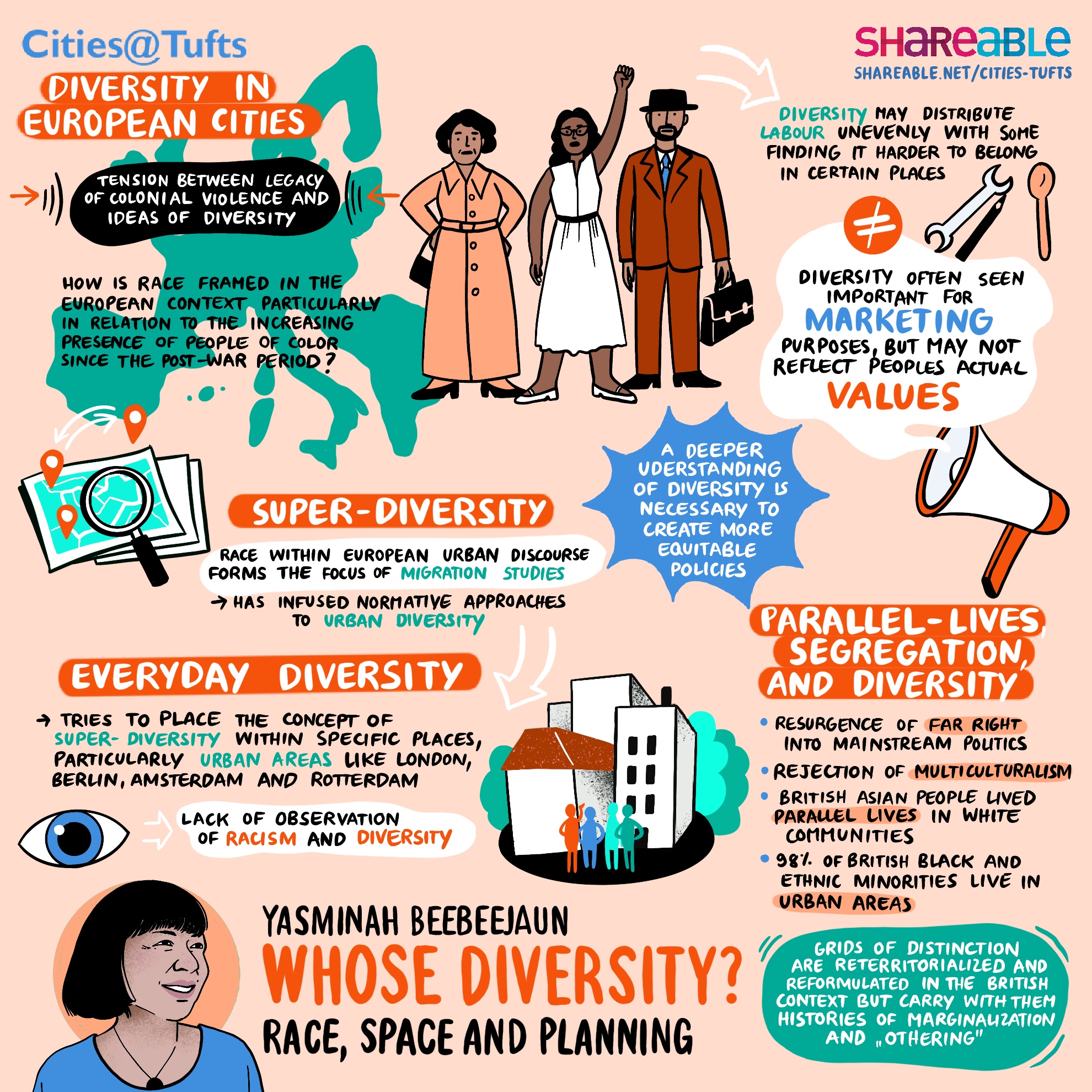 Whose Diversity? Illustrated by Anke Dregnet