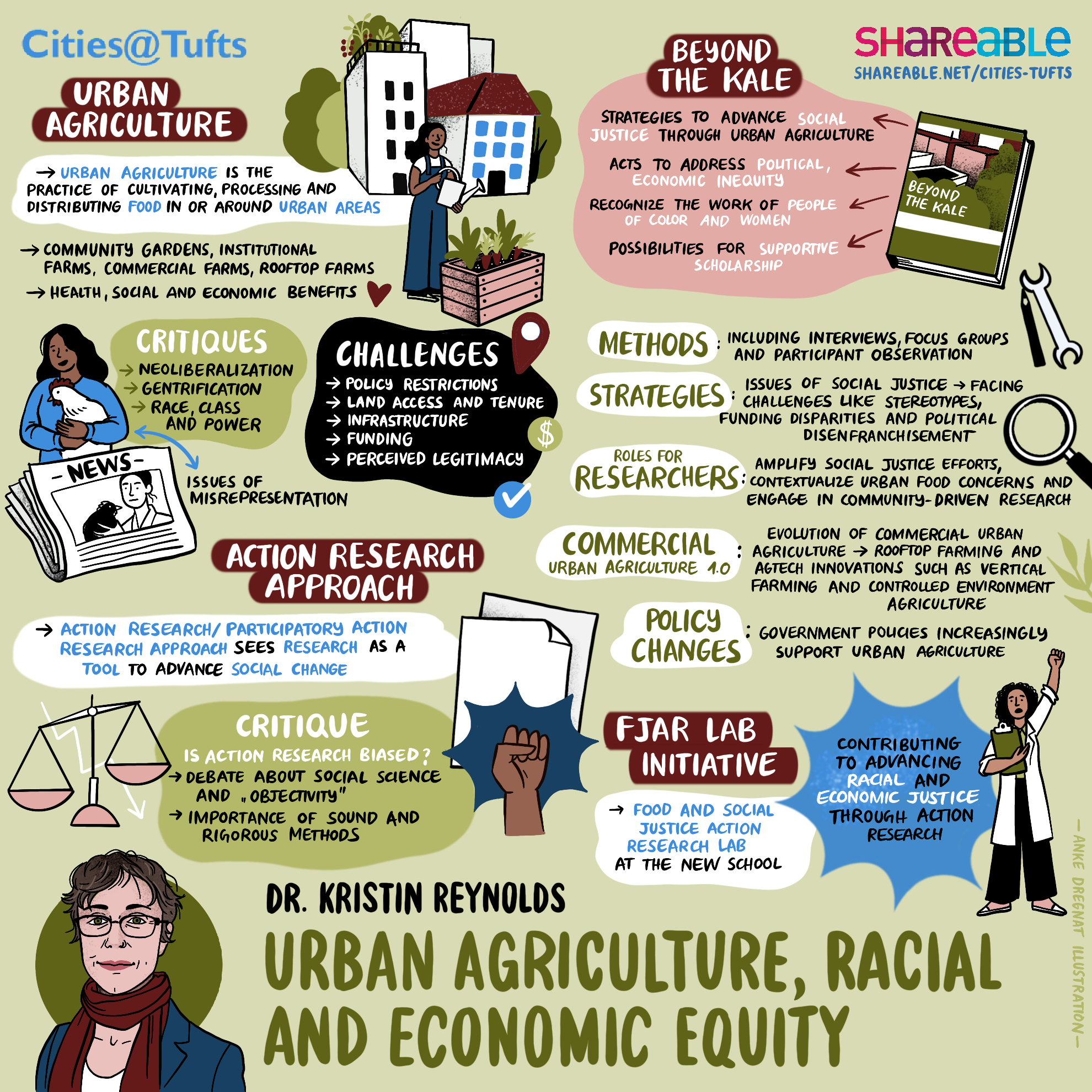 Graphic illustration of the talk by Kristin Reynolds, Urban Agriculture, Racial, and Economic Equity 