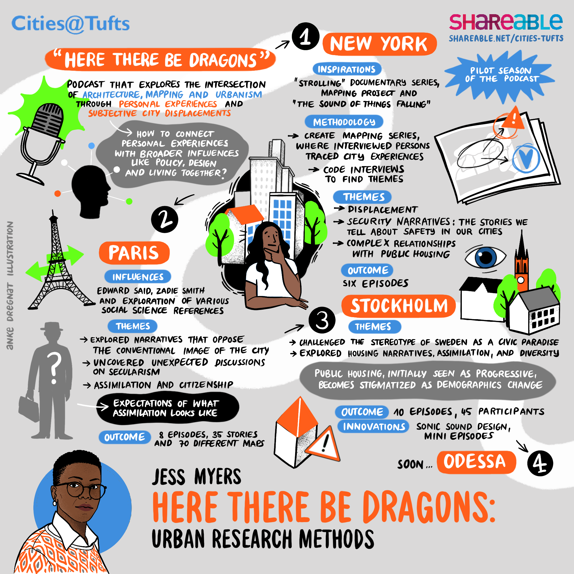 Graphic illustration of the lecture, Here There Be Dragons, Urban Research Methods by Jess Myers