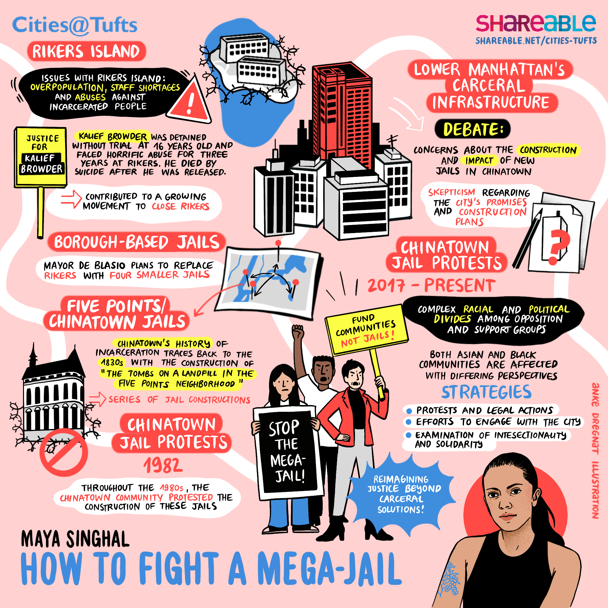 Graphic illustration of the talk how to fight a mega-jail