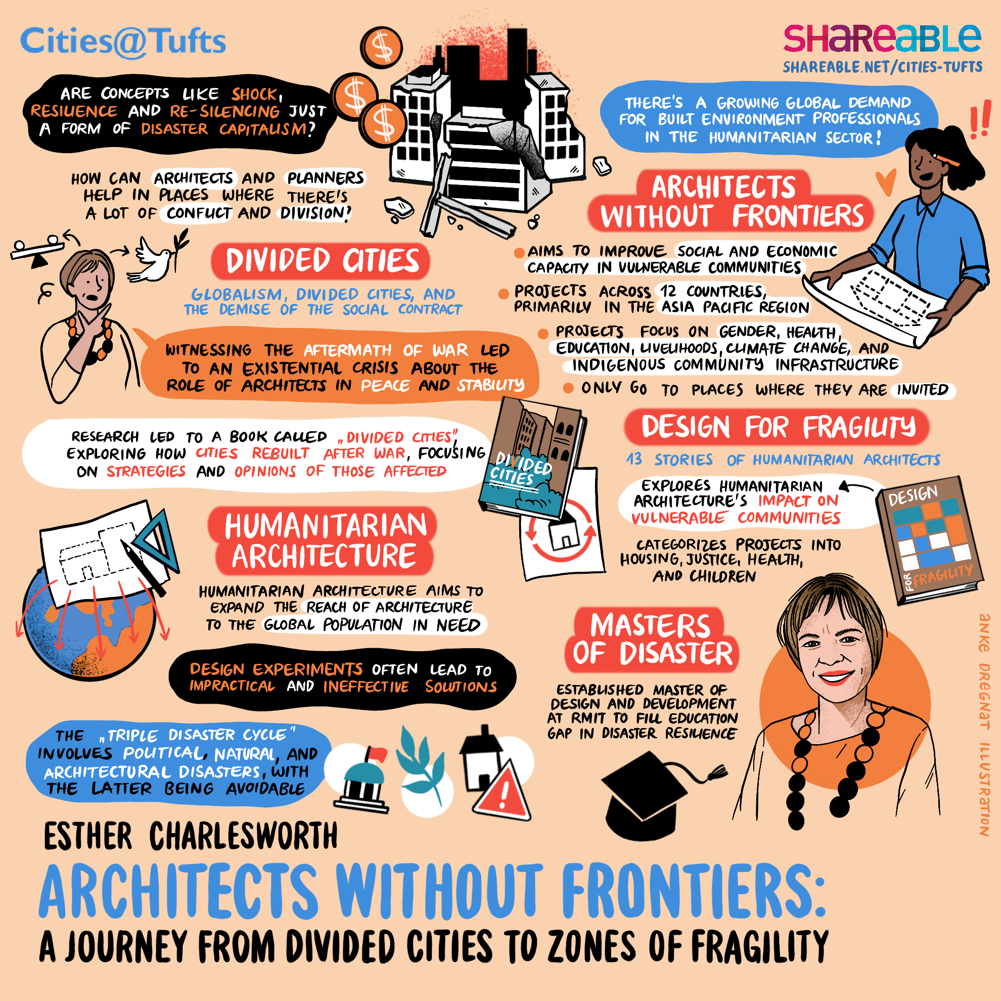 graphic illustration of architects without frontiers talk
