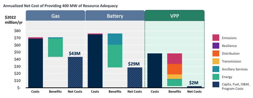 Virtual Power Plant Vs Gas Plant